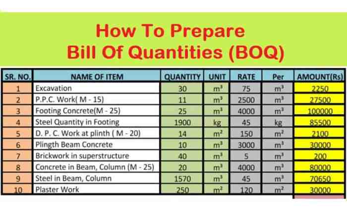 Contoh RAB bangun rumah 50 juta plus material