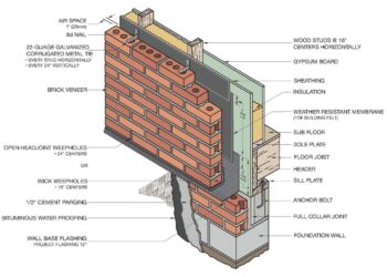 Cara pasang roster dinding
