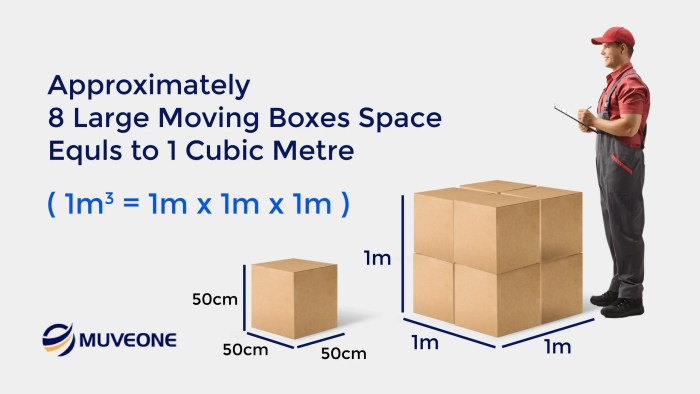 1 Kubik Hebel Berapa Meter?