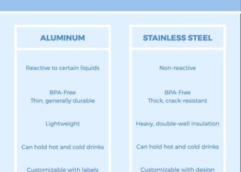 Stainless Steel Vs Aluminium bagus mana?