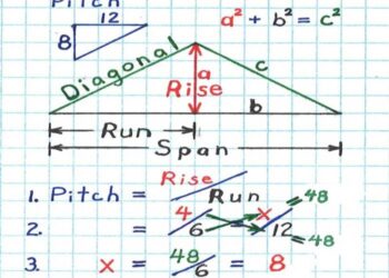 Cara Menghitung Luas Atap Joglo Semua Jenis dan Ukuran
