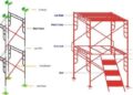 Harga Borongan Pasang Scaffolding Per Meter 2025