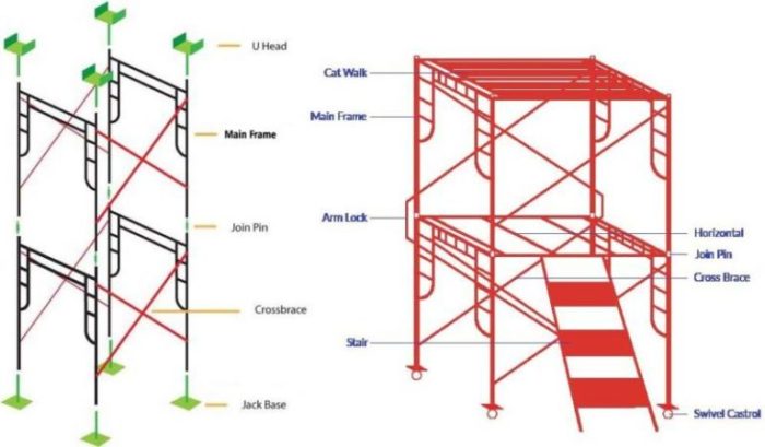 Harga Borongan Pasang Scaffolding Per Meter 2025