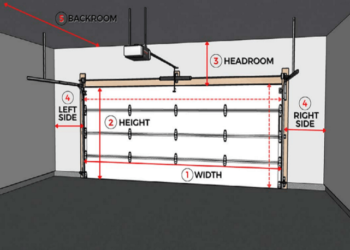 Cara Menghitung Kebutuhan Rel pintu Garasi