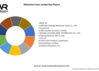 Harga Borongan Melamin Per Meter Plus Bahan 2025