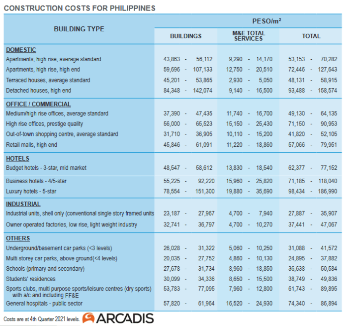 Harga Borongan Gudang Per M2 2025, Tenaga dan Material