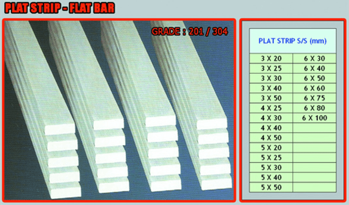 Harga plat strip berbagai ukuran terbaru 2025