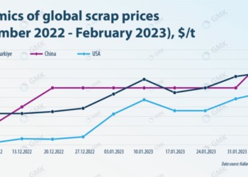 Harga Kuningan 1 Kg Rongsok Hari Ini - update 2025