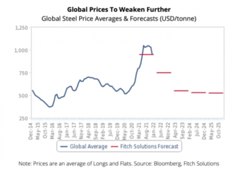 Harga Borongan Konstruksi Baja WF Per Kg Terbaru 2025