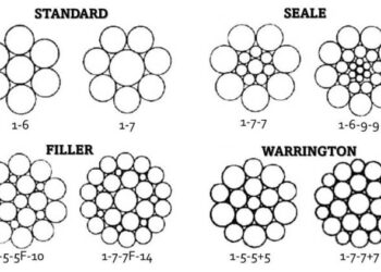 Macam Macam Kawat Bangunan