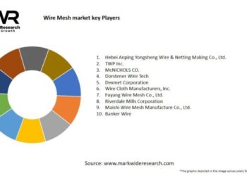 Harga kawat bendrat berbagai ukuran terbaru 2025