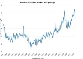 Harga Borongan Bangunan & harian di Jabodetabek Terbaru 2025