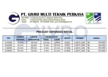 Harga besi expanded metal berbagai terbaru 2025