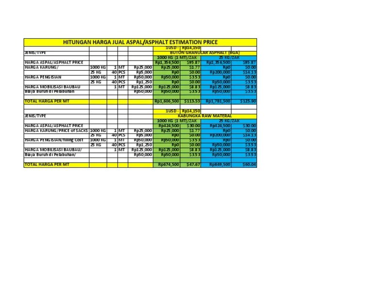 Biaya Aspal Jalan Per Meter 2025, Analisa dan Contoh RAB
