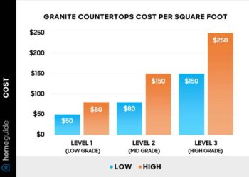 Harga Borongan Pasang Granit Per Meter 2025 dan Cara Hitung