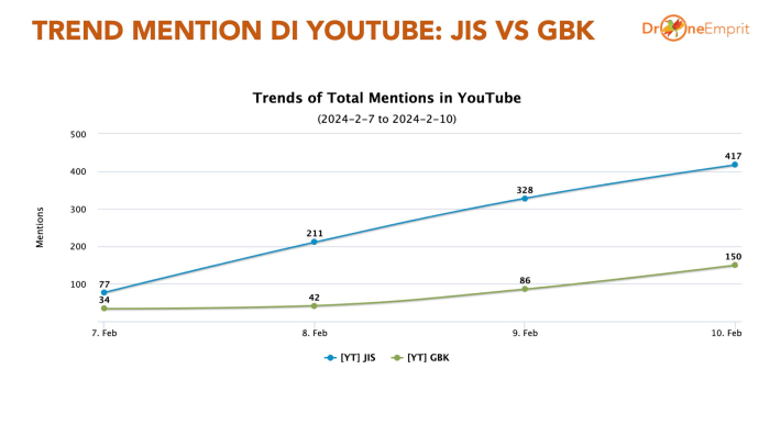 JIS vs GBK mana yang lebih bagus?