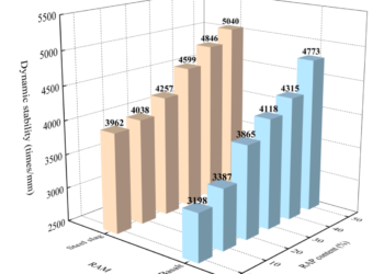 Biaya Aspal Jalan Per Meter 2025, Analisa dan Contoh RAB