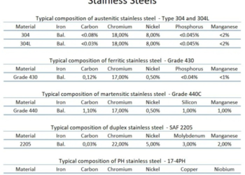 Mengenal Besi Assental , spesifikasi, ukuran, kegunaan