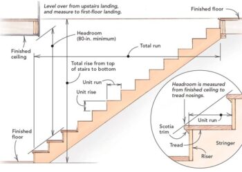 Ukuran Tangga Rumah Tinggi 4 Meter dan Kemiringannya
