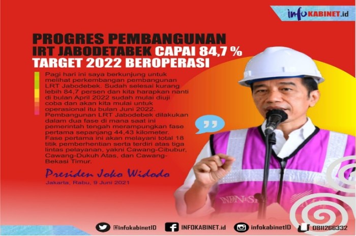 Harga Borongan Bangunan & harian di Jabodetabek Terbaru 2025