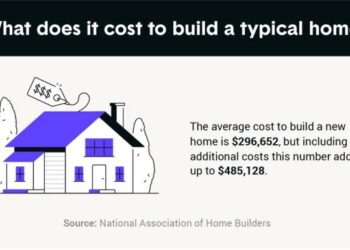Biaya Pondasi Rumah Ukuran 6×9 2025, Tenaga dan Material