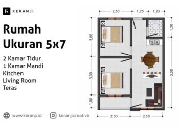 Biaya Buat Rumah Ukuran 5×7 Meter dan RAB 2025