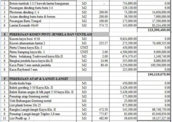 Rincian Biaya Bangun Rumah 150 Juta& contoh rab Terbaru 2025