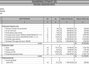 Biaya Membuat Kamar Mezzanine dan RAB Terbaru 2025