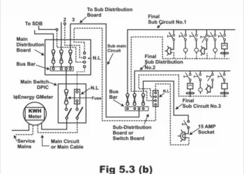 Cara menghitung per titik instalasi listrik