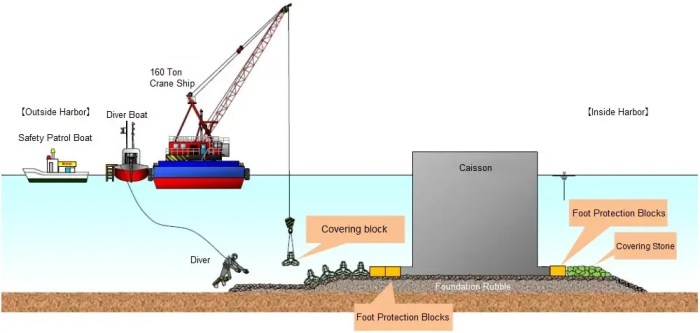 Caisson caissons floating pneumatic civilengineeringweb