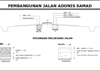Raya geometrik perhitungan klasifikasi arah meter sekunder hulu seratus jembatan hilir lingkungan
