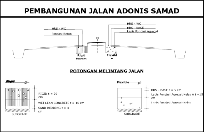 Raya geometrik perhitungan klasifikasi arah meter sekunder hulu seratus jembatan hilir lingkungan