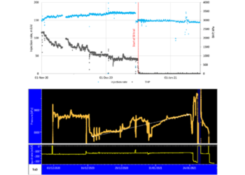 Biaya Suntik Sumur Bor Semua Kedalaman Terbaru 2025