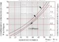 Rumus perhitungan hammer test excel