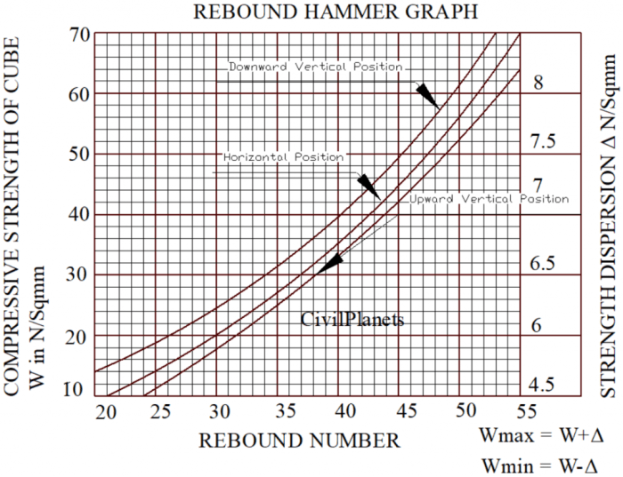 Rumus perhitungan hammer test excel