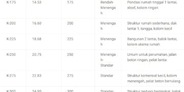 Tabel konversi K ke fc