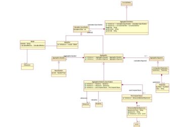 Metode pelaksanaan pondasi Agregat kelas A, kelas B dan Kelas S