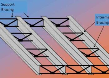 Wind bracing adalah dan fungsinya