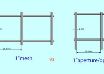 Cara Menghitung Berat Wiremesh Lembaran dan Roll