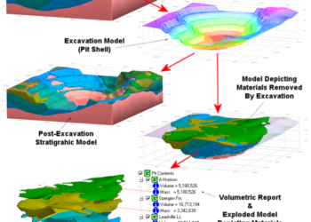 Tutorial Rockworks Dasar Untuk Teknik SipilMenghitung 2025