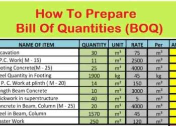 Contoh rab kanopi besar dan kecil