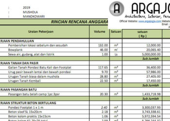 Biaya Bangun Rumah 6×10 Meter dan RAB Terbaru 2025