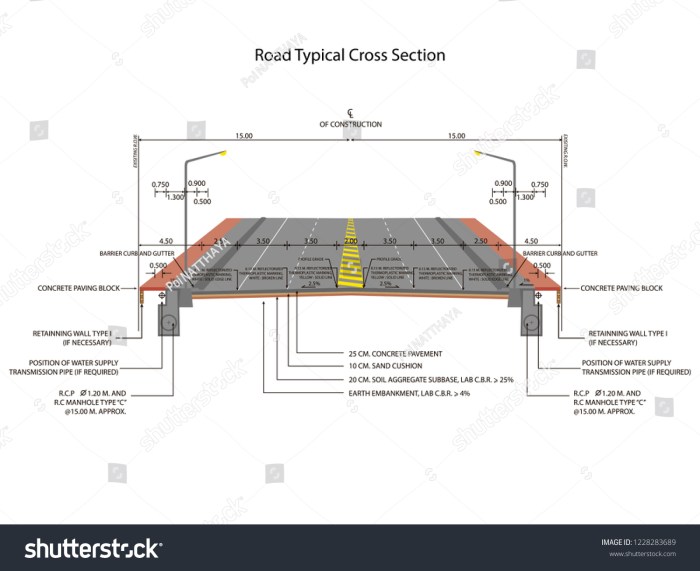 Rab jalan beton excel