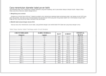 Cara menghitung ukuran kabel listrik menurut KHA