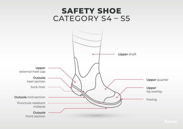 Jenis dan fungsi sepatu safety dalam K3