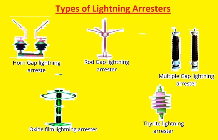 Lightning arrester expulsion arresters gap spark types principle fiber separating interrupted