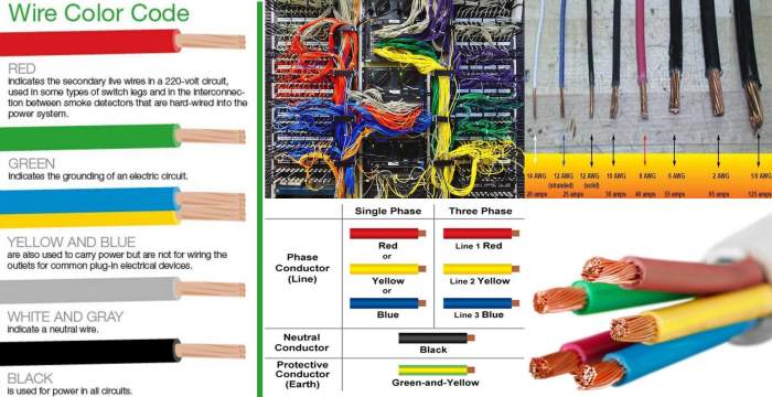 Berapa ukuran kabel untuk instalasi listrik rumah yang aman?