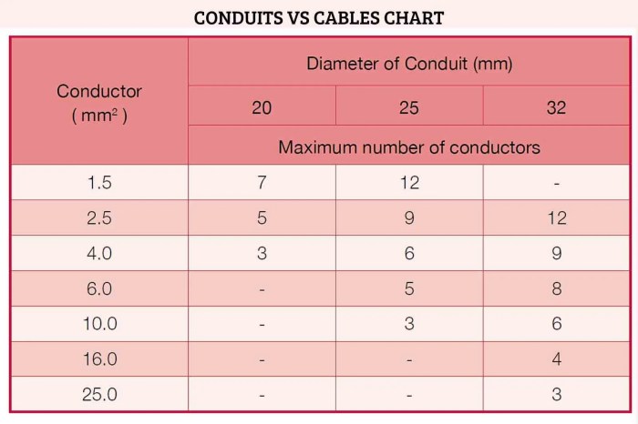 Macam macam ukuran kabel listrik standar PLN