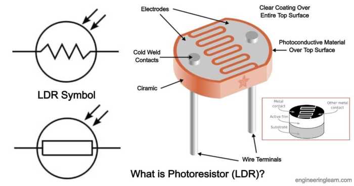 Fungsi light dependent resistor