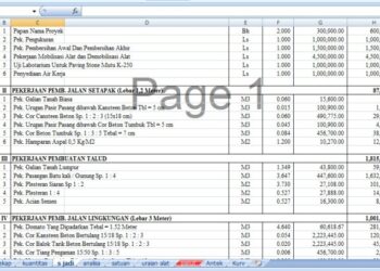 Contoh rab jalan beton dan drainasenya